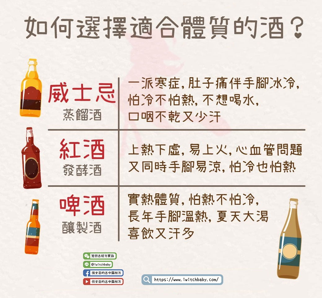 威士忌、紅酒、啤酒，你的體質適合哪一種？