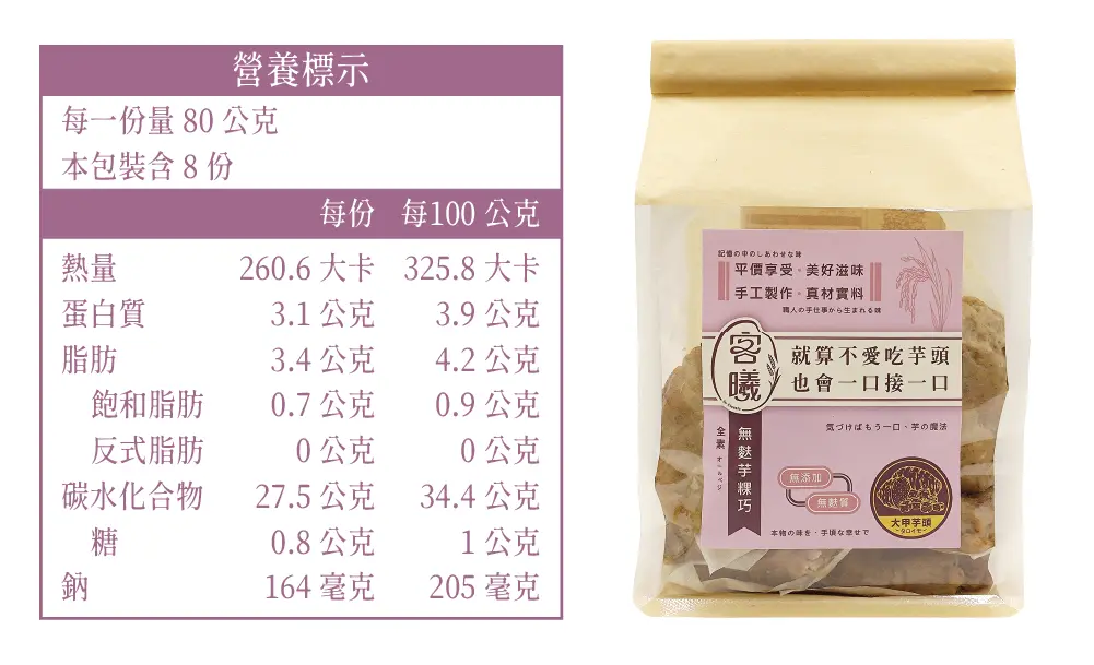 「芋粿巧產品的營養標示與包裝照。表格的營養標示，每份 80 公克、每包裝含 8 份，表列熱量、蛋白質、脂肪、飽和脂肪、反式脂肪、碳水化合物、糖與鈉含量。右側為透明牛皮紙拉鍊袋包裝，可以看到內部芋粿巧本體。外貼粉色標籤，寫著『就算不愛吃芋頭也會一口接一口』、『無麩質芋粿巧』、『無添加、無味精、全素』並標示使用大甲芋頭。整體呈現乾淨、天然、無添加的產品形象。」
