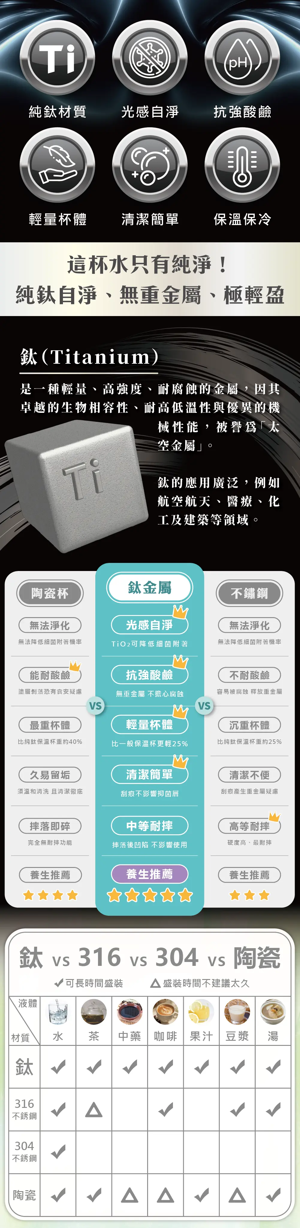 純鈦低奢質感杯- 俏女巫的古中藥秘方