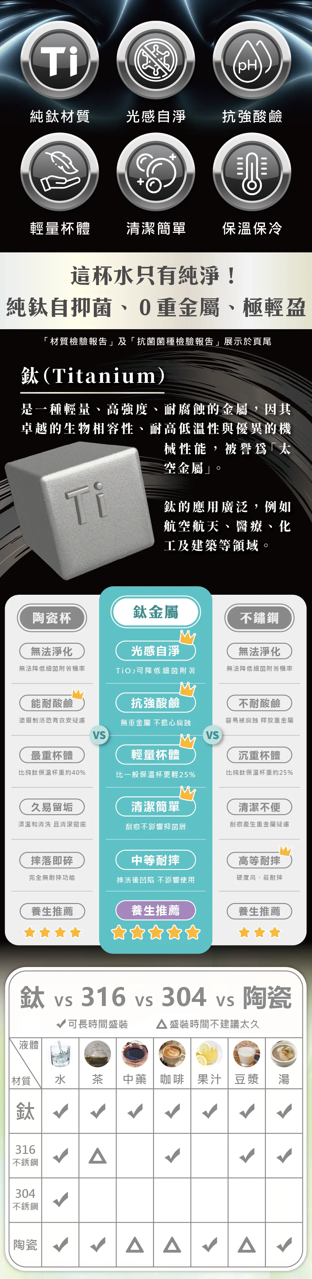純鈦低奢質感杯- 俏女巫的古中藥秘方
